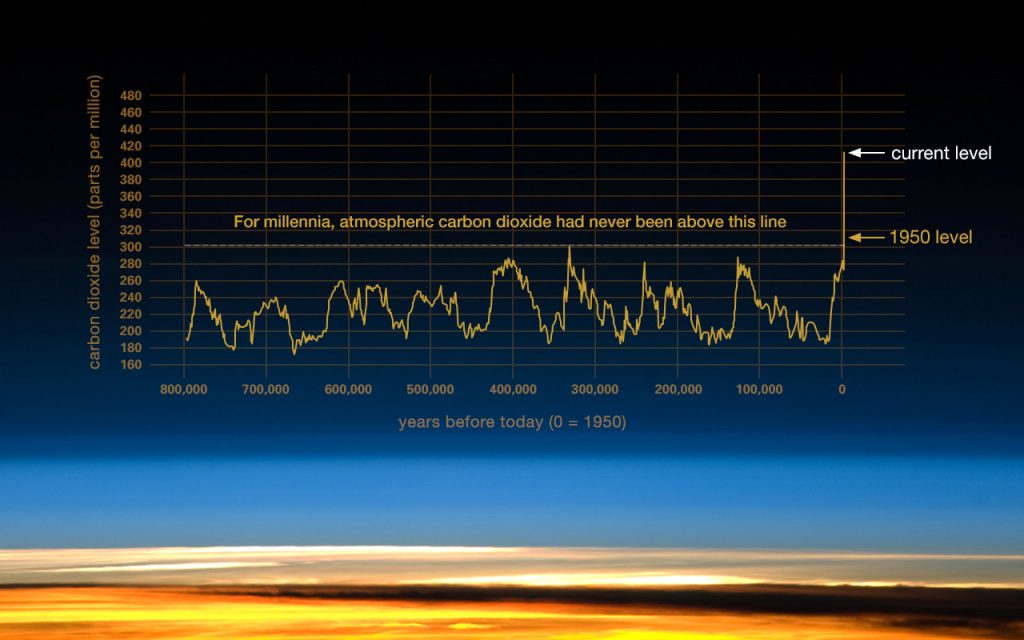 nivel de carbono atmosférico a lo largo de la historia de la Tierra